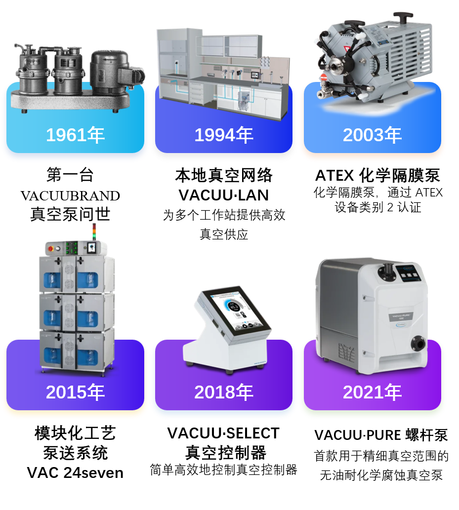 VACUUBRAND真空泵发展历程